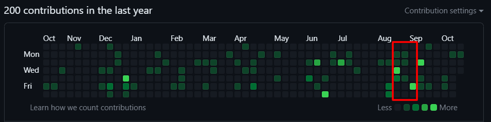 github contributions